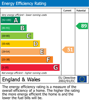 EPC Graph for Ruckinge Road, Hamstreet, Ashford