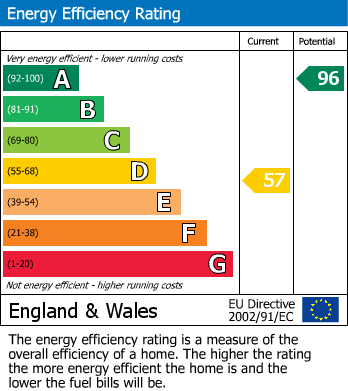 EPC Graph for High Street, Yalding, Maidstone
