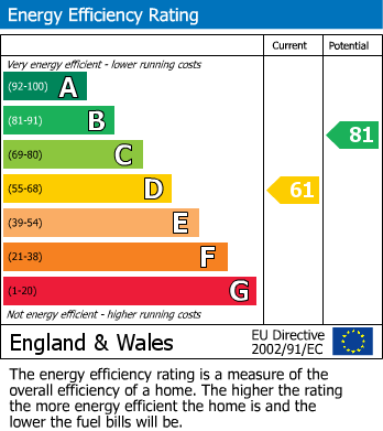 EPC Graph for Woodlands Road, Aylesford