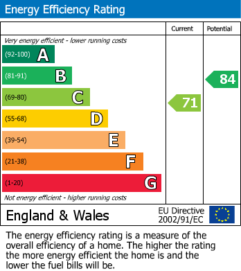 EPC Graph for Liverpool Lawn, Ramsgate