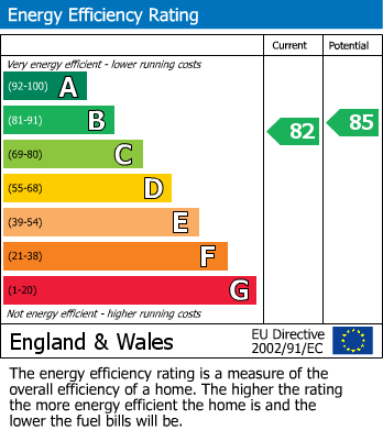 EPC Graph for Cyril West Lane, Ditton, Aylesford